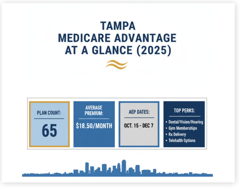 medicare advantage