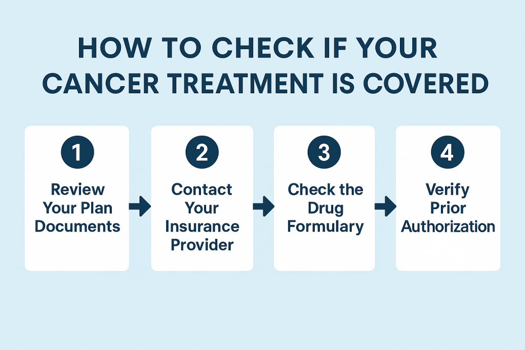 medicare options cancer treatment